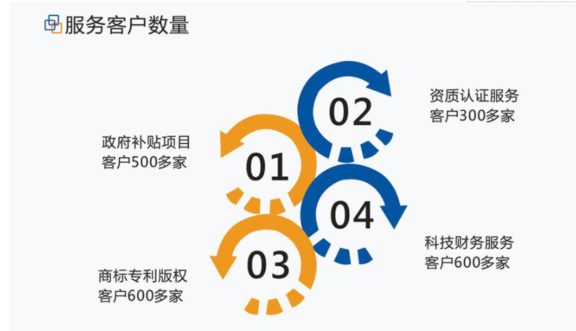 众创空间