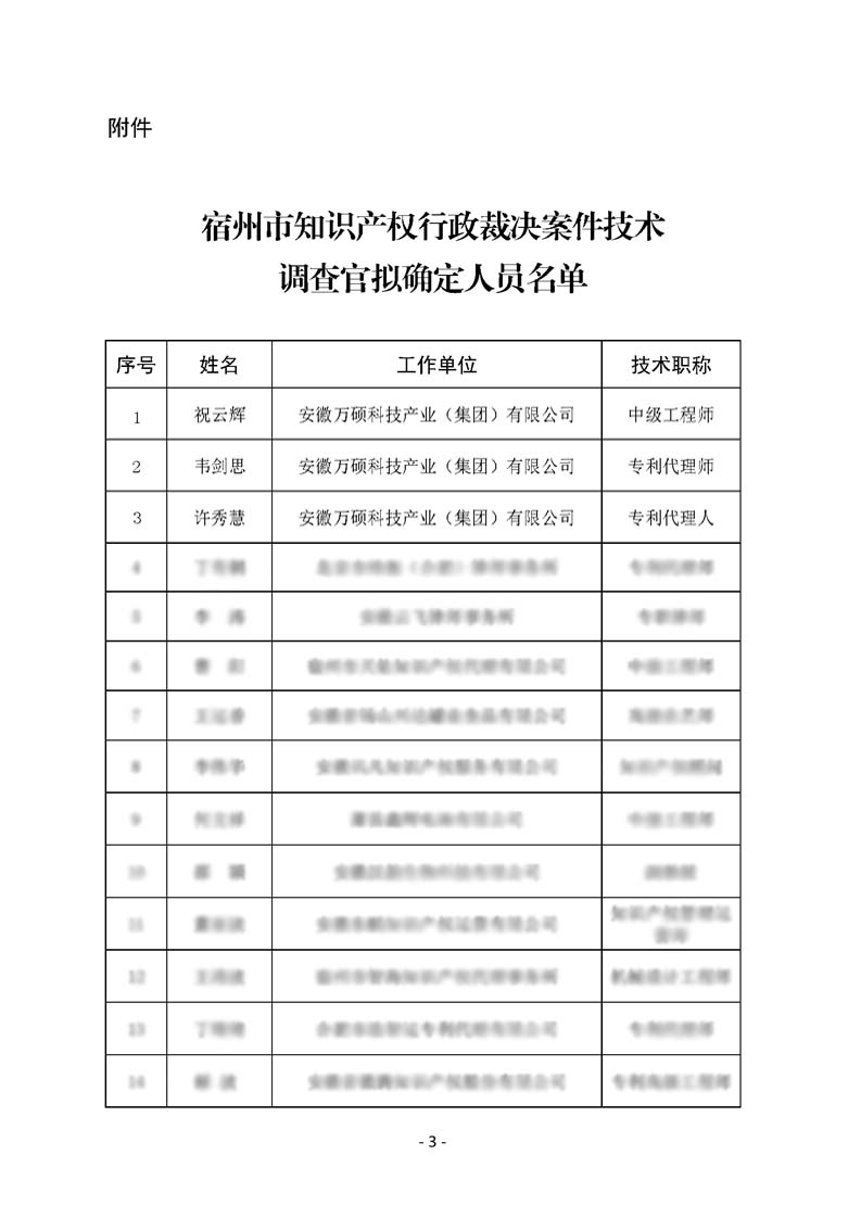 热烈祝贺万硕集团董事长祝云辉、专利代理师韦剑思、许秀慧被评为宿州市知识产权行政裁决案件技术调查官